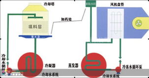 煙臺建材市場與相關(guān)服務(wù)產(chǎn)業(yè)觀察 建材銷售、中央空調(diào)清洗及網(wǎng)絡(luò)設(shè)備銷售的發(fā)展現(xiàn)狀