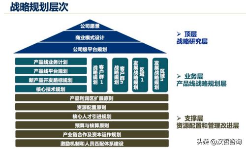 漢哲原創 以產品戰略管理為羅盤，指引技術型企業開發新航向