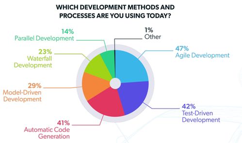 汽車軟件開發的未來之路 行業現狀、技術挑戰與專家洞見