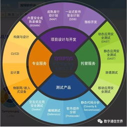筑牢軟件安全屏障，驅動汽車產業智能變革