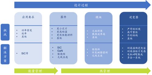 功率半導(dǎo)體 核心技術(shù)解析、挑戰(zhàn)應(yīng)對(duì)與產(chǎn)業(yè)生態(tài)構(gòu)建